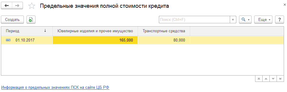 Предельные значения полной стоимости кредита Сведения о залоговой вещи