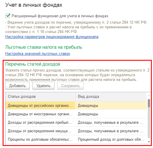 Перечень статей доходов